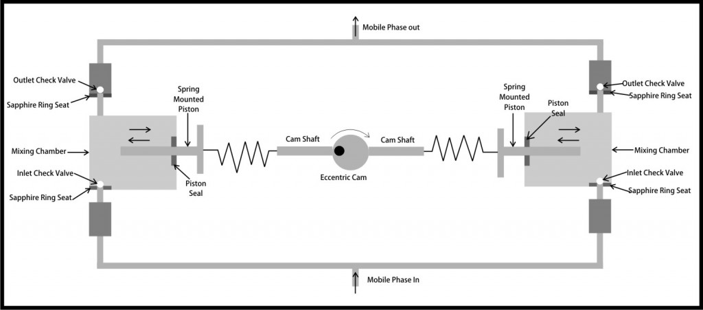 HPLC Pump2