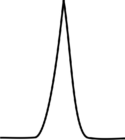 Common Peak Shape Distortions in HPLC and their Prevention