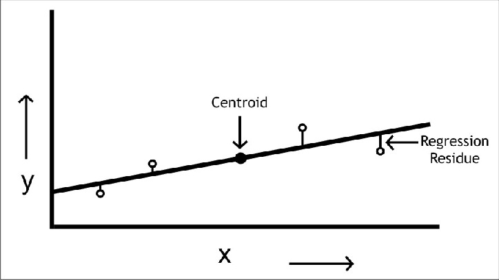 Understanding the Linearity of a Calibration Plot