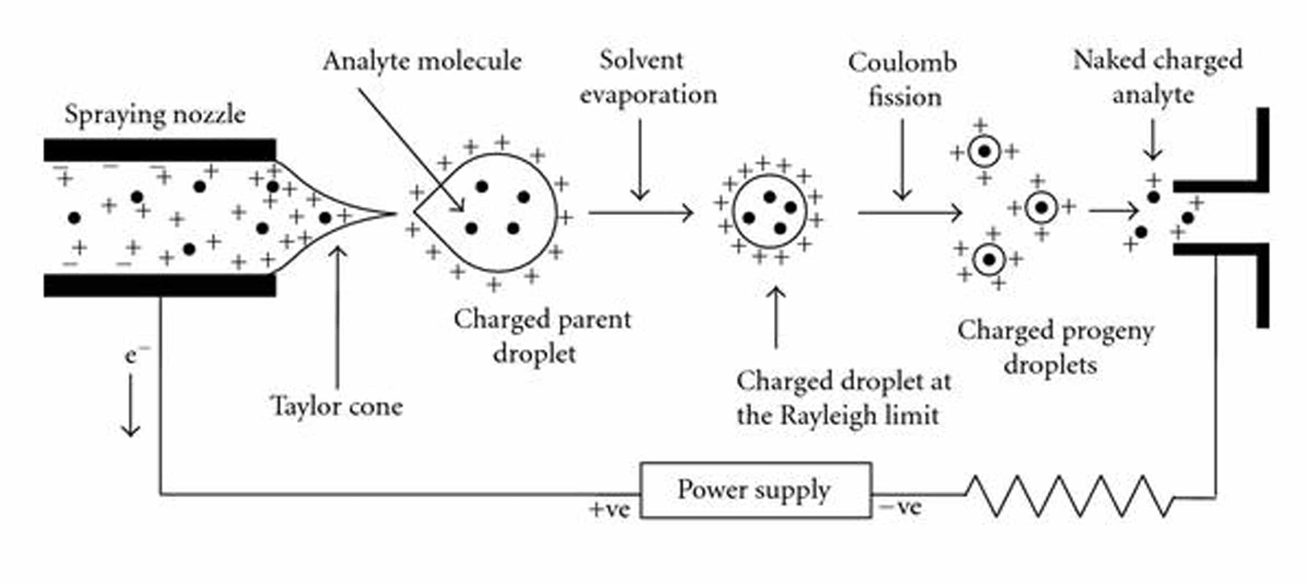 Schematic-of-Electrospray-ionization
